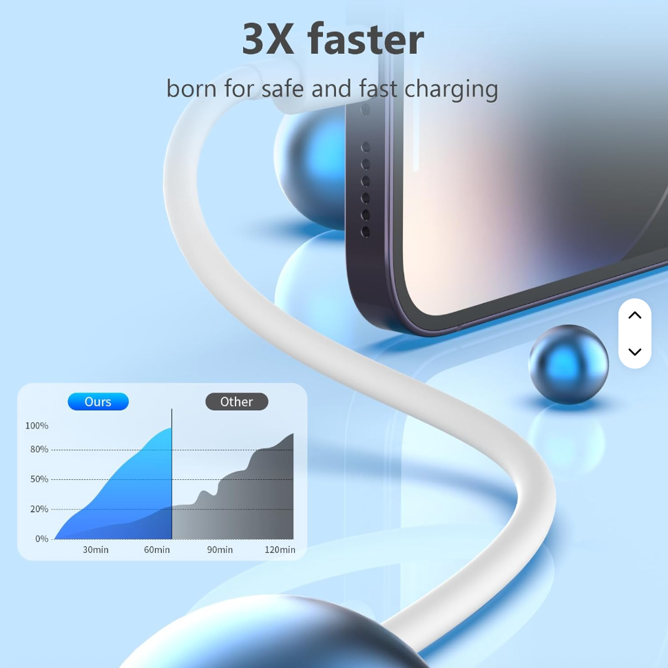 USB-C to Type-C Fast Charging Cable for iPhone 16/15/14/13/12/11 Pro Max – High-Speed Data & Power Delivery