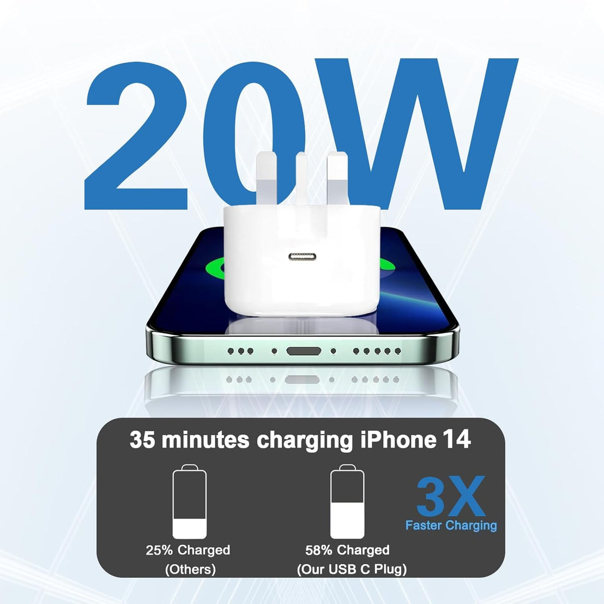 USB C Plug, 20W Power Adapter UK Plug – Fast Charge USB-C Wall Charger for iPhone 15/15 Plus/15 Pro/15 Pro Max, iPad Pro, Samsung S23 Ultra/S22/S21 & More