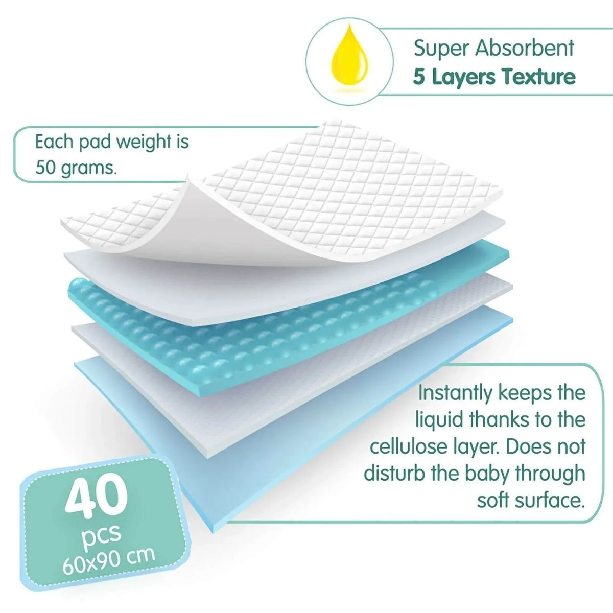 baby me Super Thin Baby Nappy Changing Mats 60x90cm - 40 pcs
